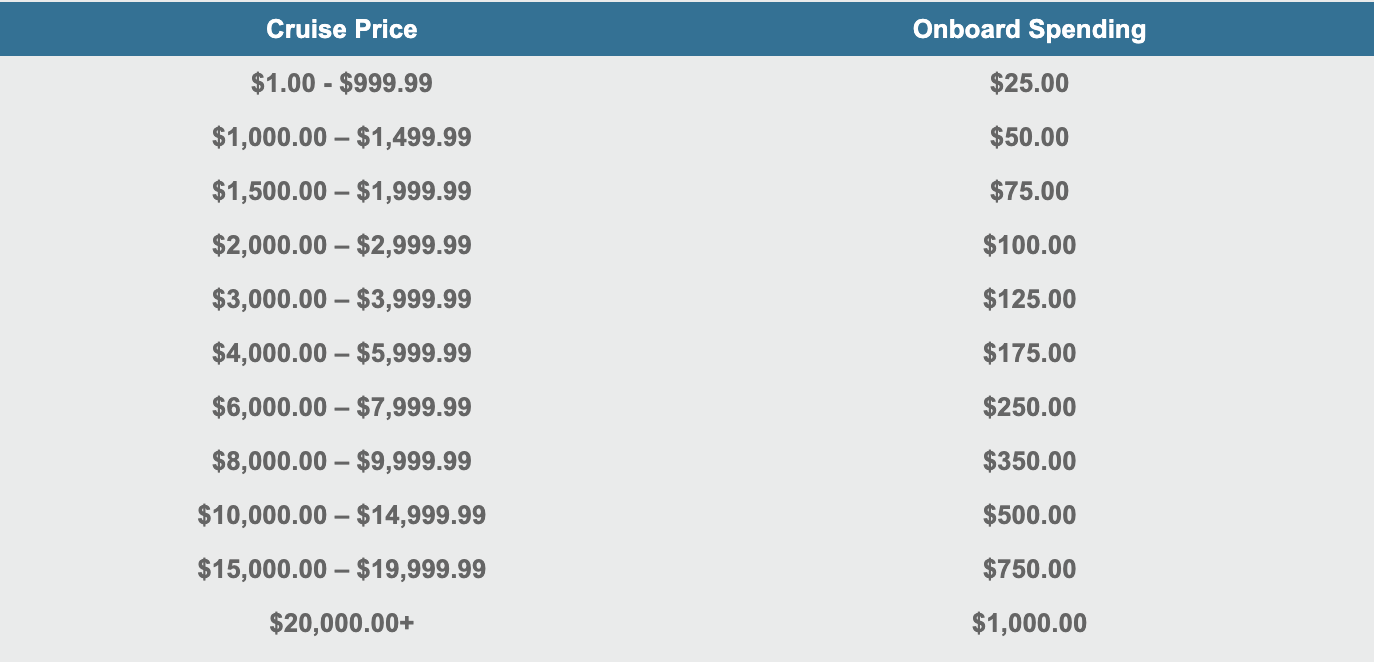 Partner Cruise Cash.png